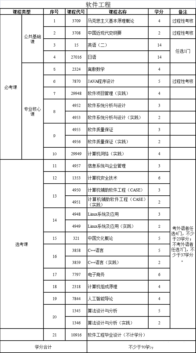 南京邮电大学专接本