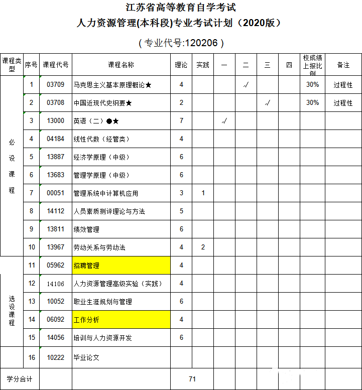 南京邮电大学专接本