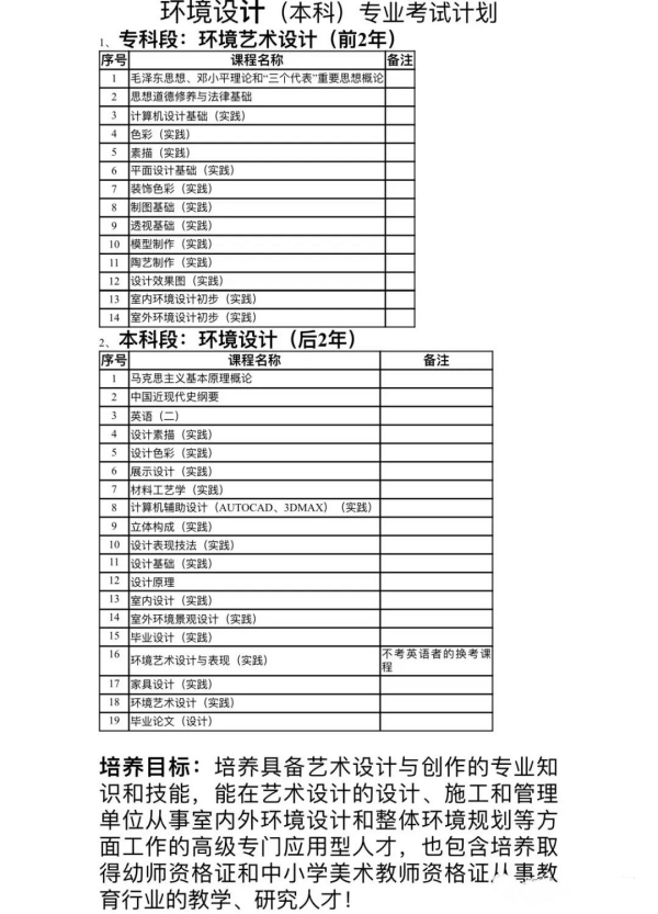 扬州大学专接本