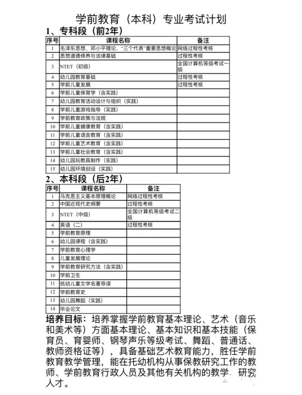 扬州大学专接本