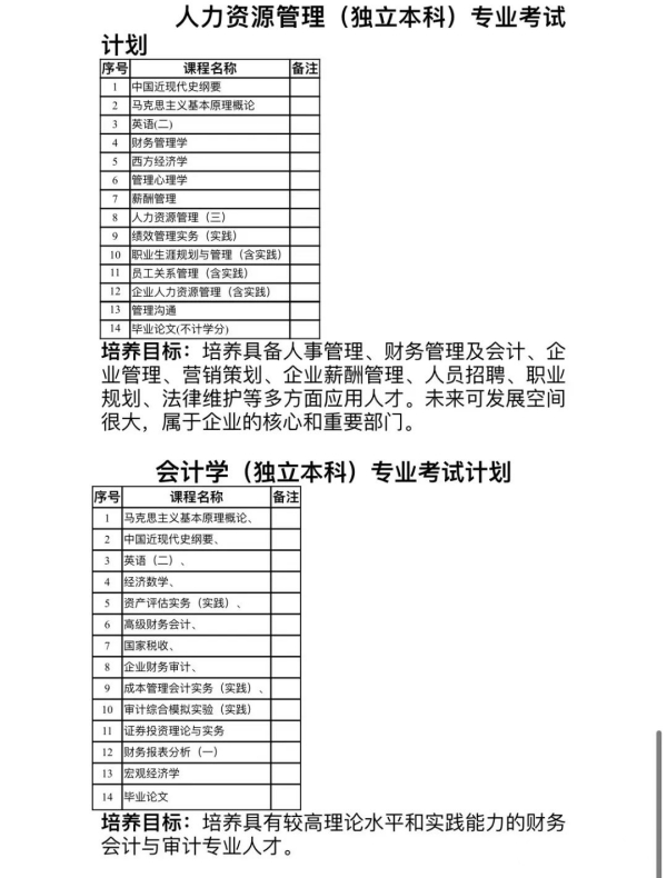 扬州大学专接本