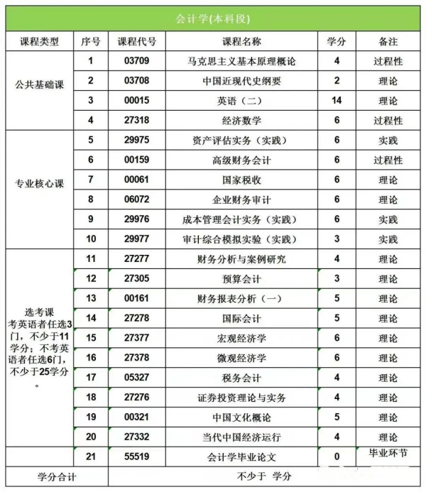 江苏科技大学专接本