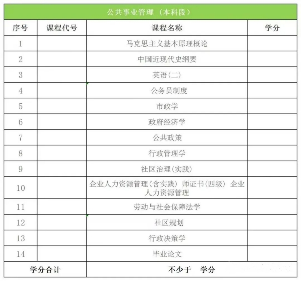 江苏科技大学专接本