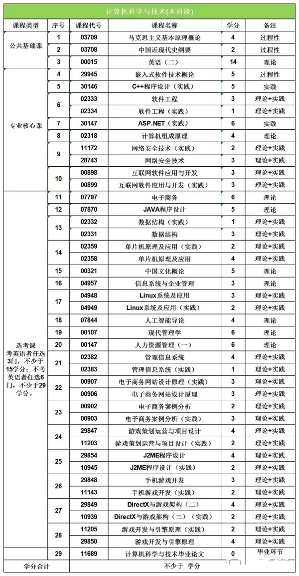 江苏科技大学专接本