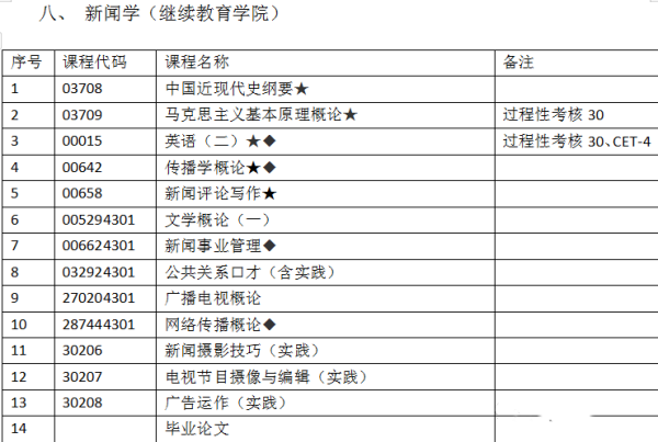 南京财经大学专接本