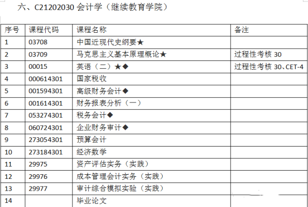 南京财经大学专接本