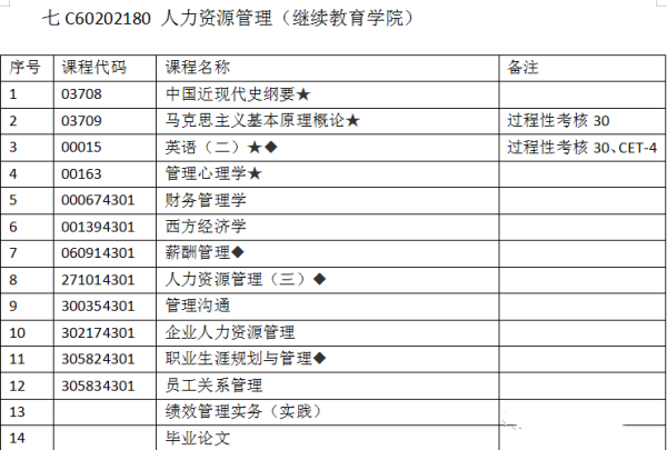 南京财经大学专接本