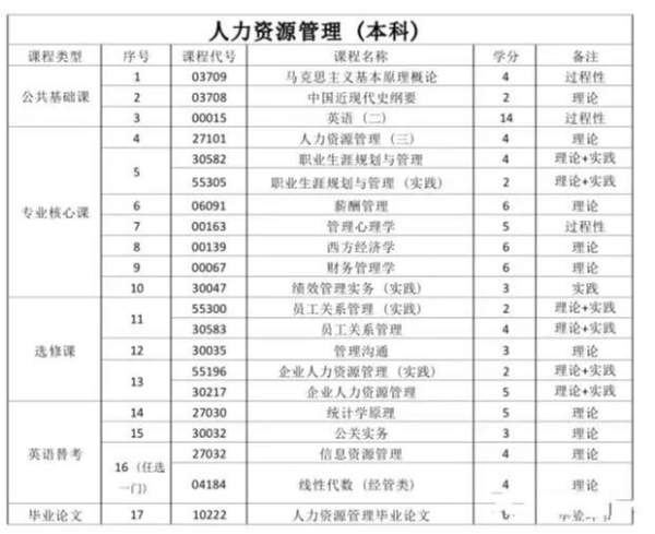 无锡太湖学院专接本