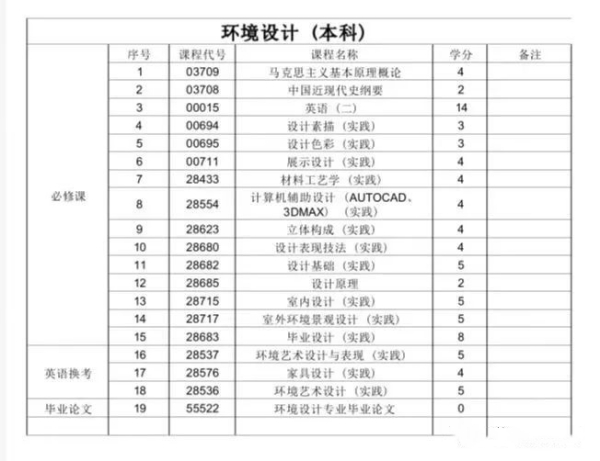 无锡太湖学院专接本