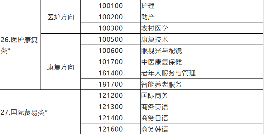 江苏省中等职业学校学生学业水平考试