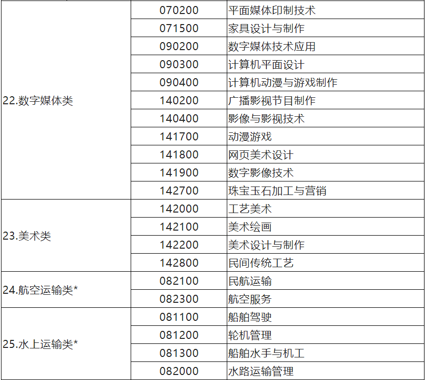 江苏省中等职业学校学生学业水平考试