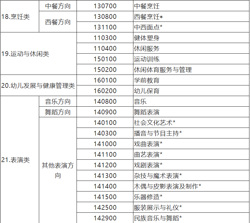 江苏省中等职业学校学生学业水平考试