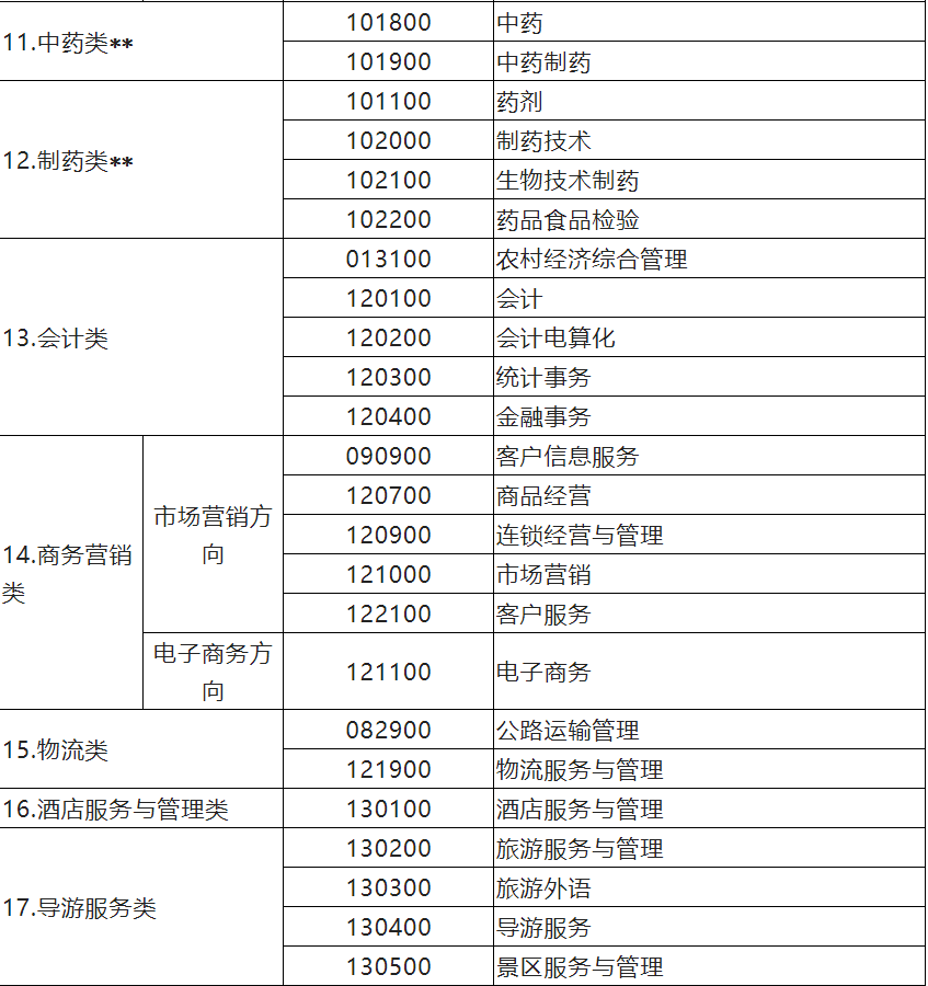 江苏省中等职业学校学生学业水平考试