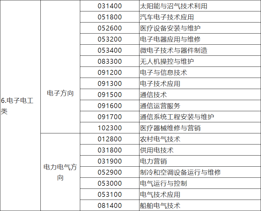 江苏省中等职业学校学生学业水平考试