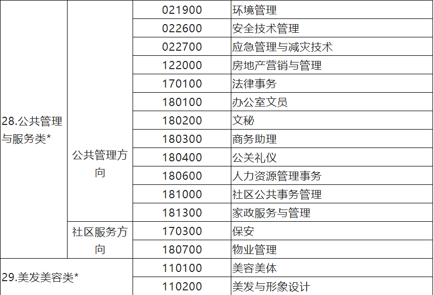 江苏省中等职业学校学生学业水平考试