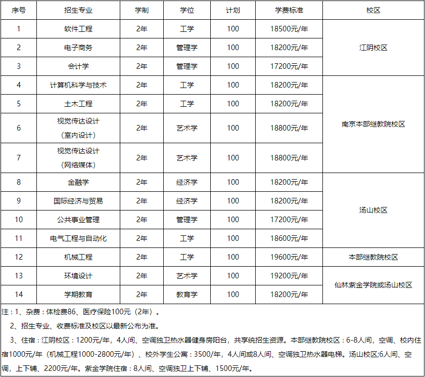 南京理工大学专接本