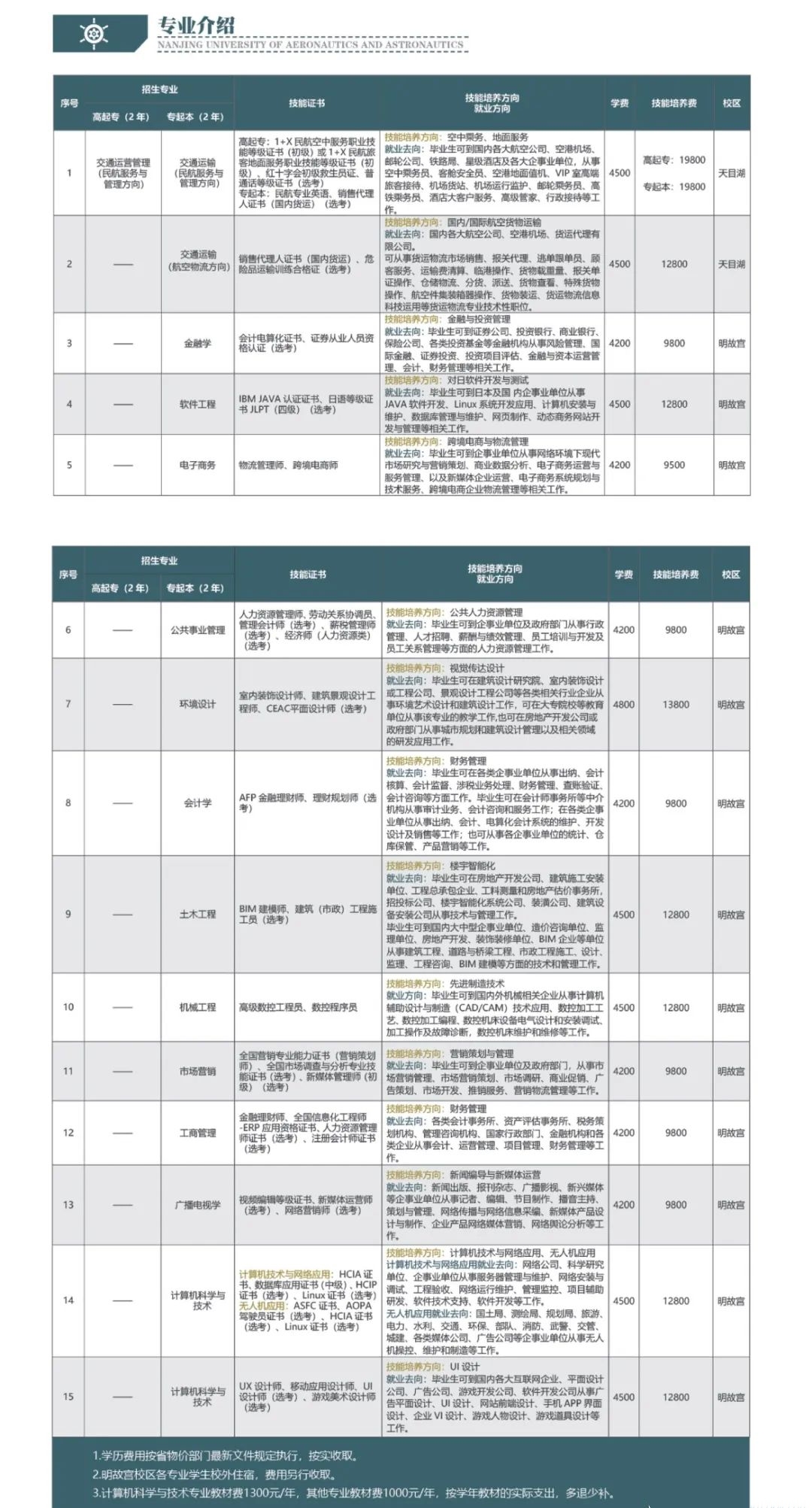 南京航空航天大学全日制自考助学本科