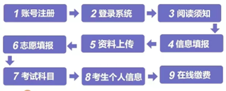 江苏专转本