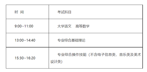 江苏专转本