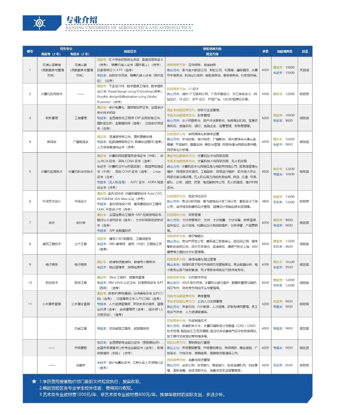 南京航空航天大学专接本