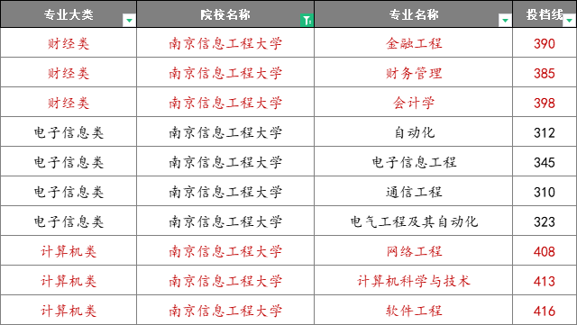 江苏专转本联合培养