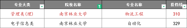 江苏专转本联合培养