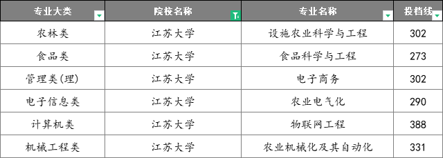 江苏专转本联合培养