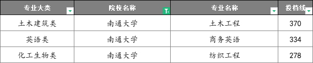 江苏专转本联合培养