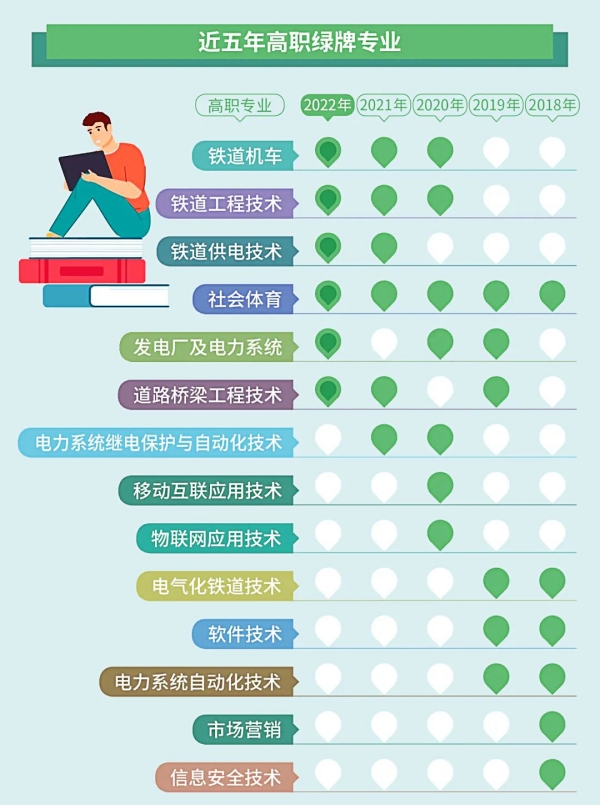 江苏专转本