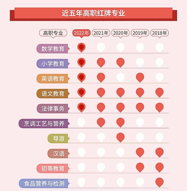 江苏专转本