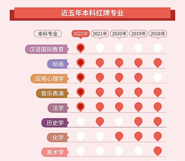 江苏专转本