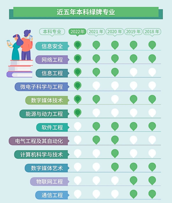 江苏专转本