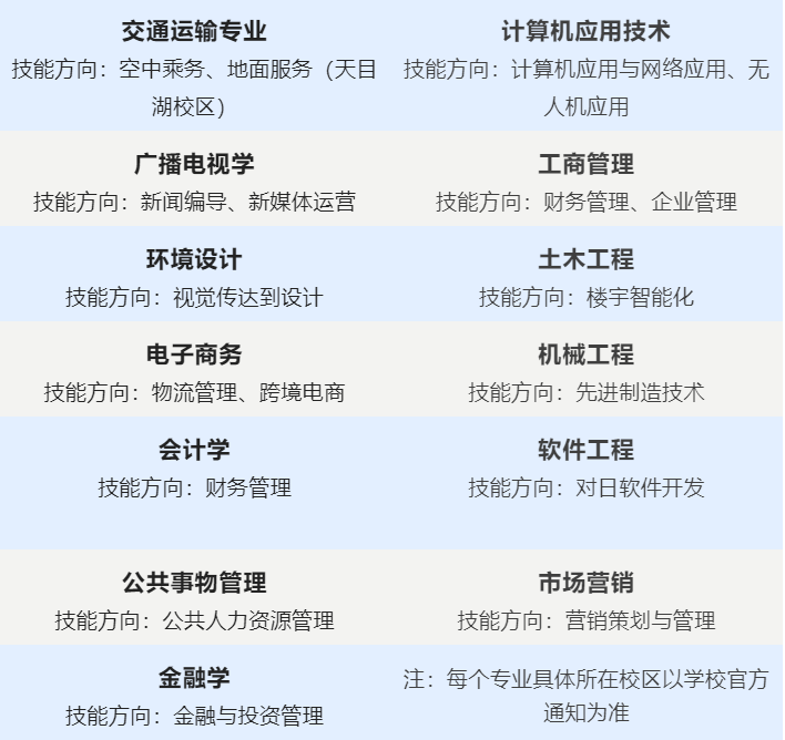 南京航空航天大学全日制自考助学本科