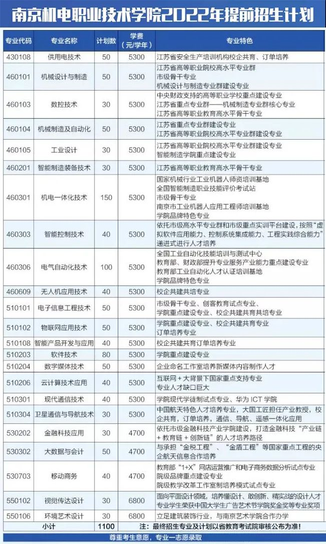 江苏高职单招