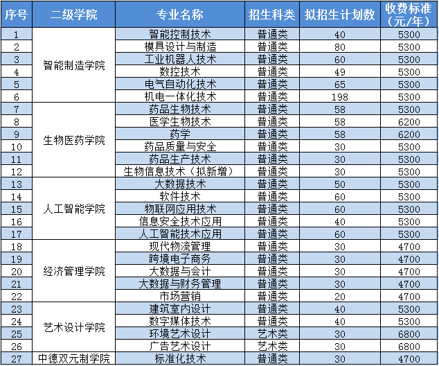 江苏高职单招