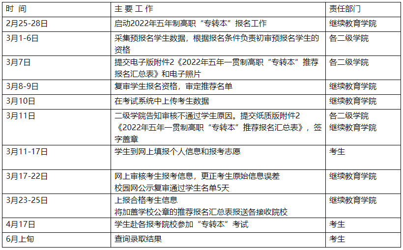 江苏商贸职业学院五年制高职专转本