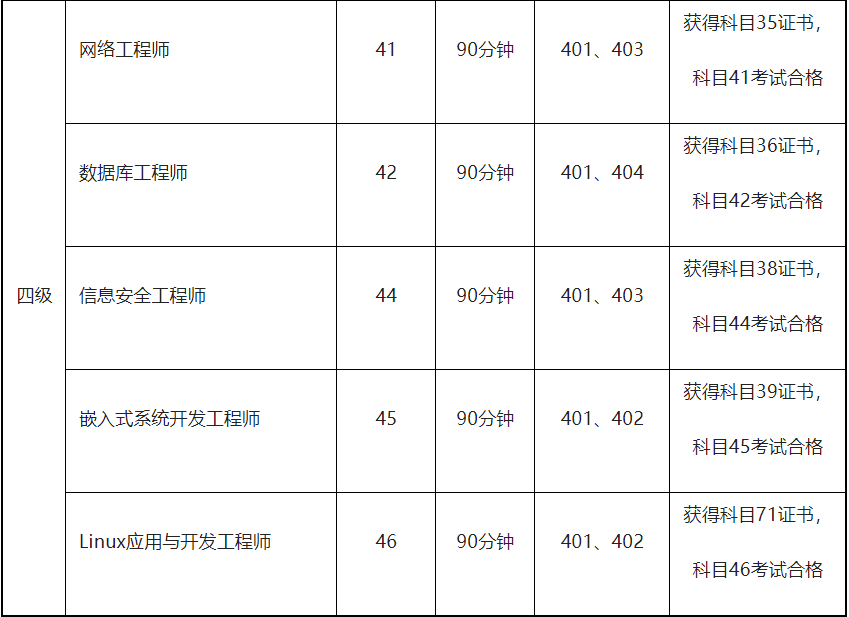 计算机等级考试