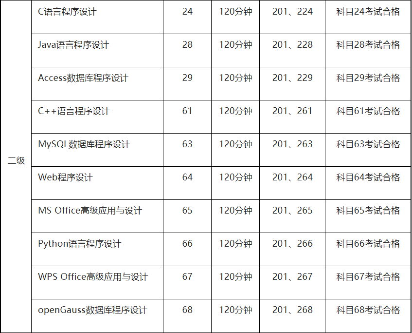 计算机等级考试