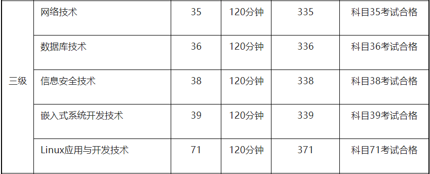 计算机等级考试