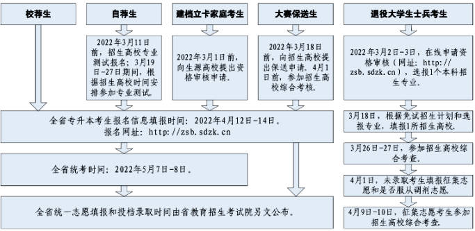 江苏专转本