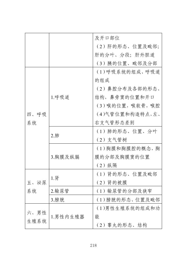 江苏专转本