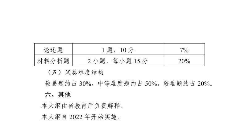 江苏专转本