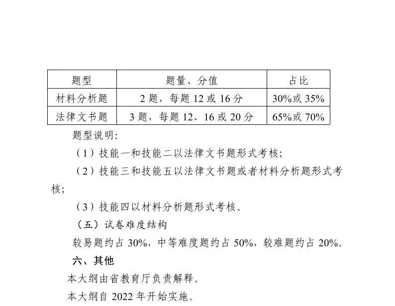 江苏专转本