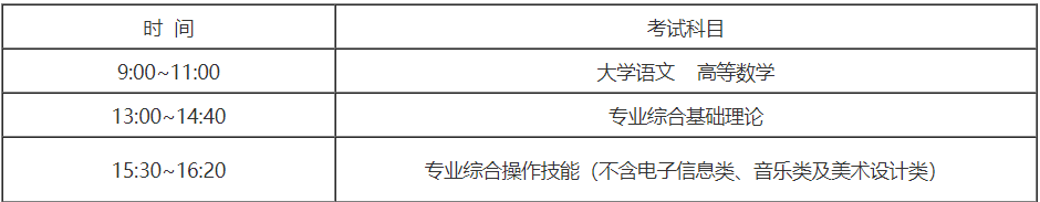 江苏专转本