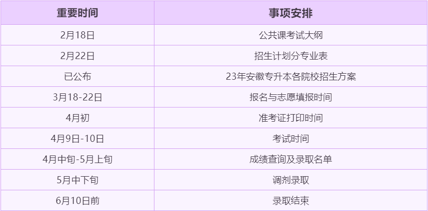 安徽专升本