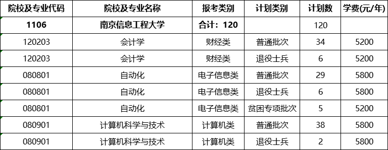 南京信息工程大学专转本