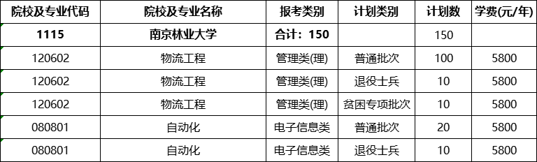 南京林业大学专转本