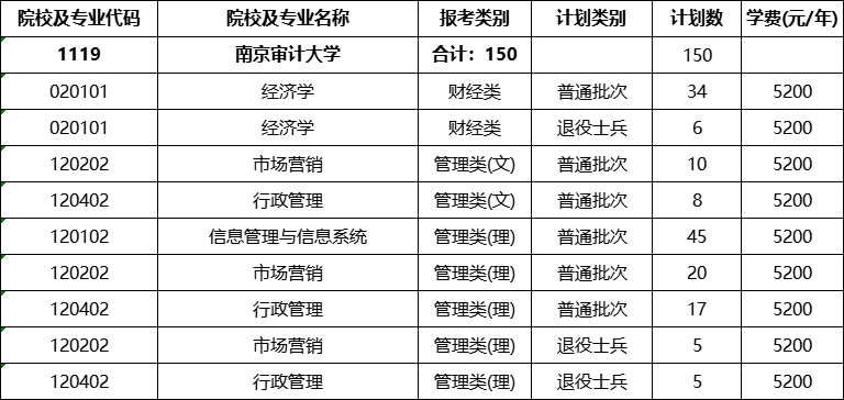 南京审计大学专转本