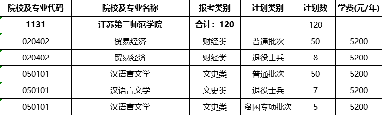 江苏第二师范学院专转本