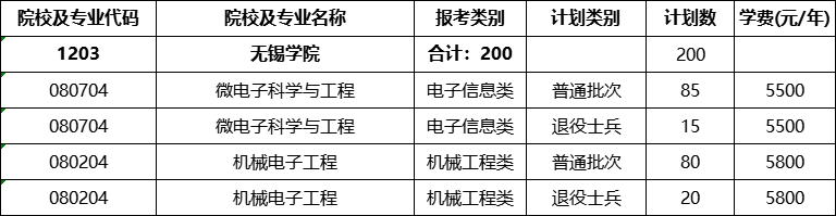 无锡学院专转本